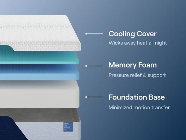 Ashley Express - Nectar Classic Memory Foam 5.1 Mattress