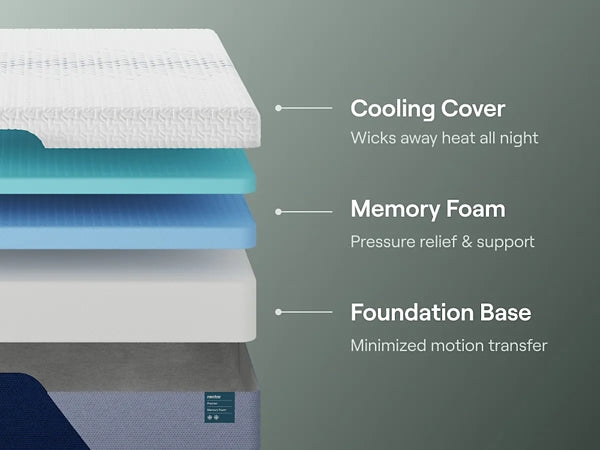 Ashley Express - Nectar Premier Memory Foam 5.1 Mattress